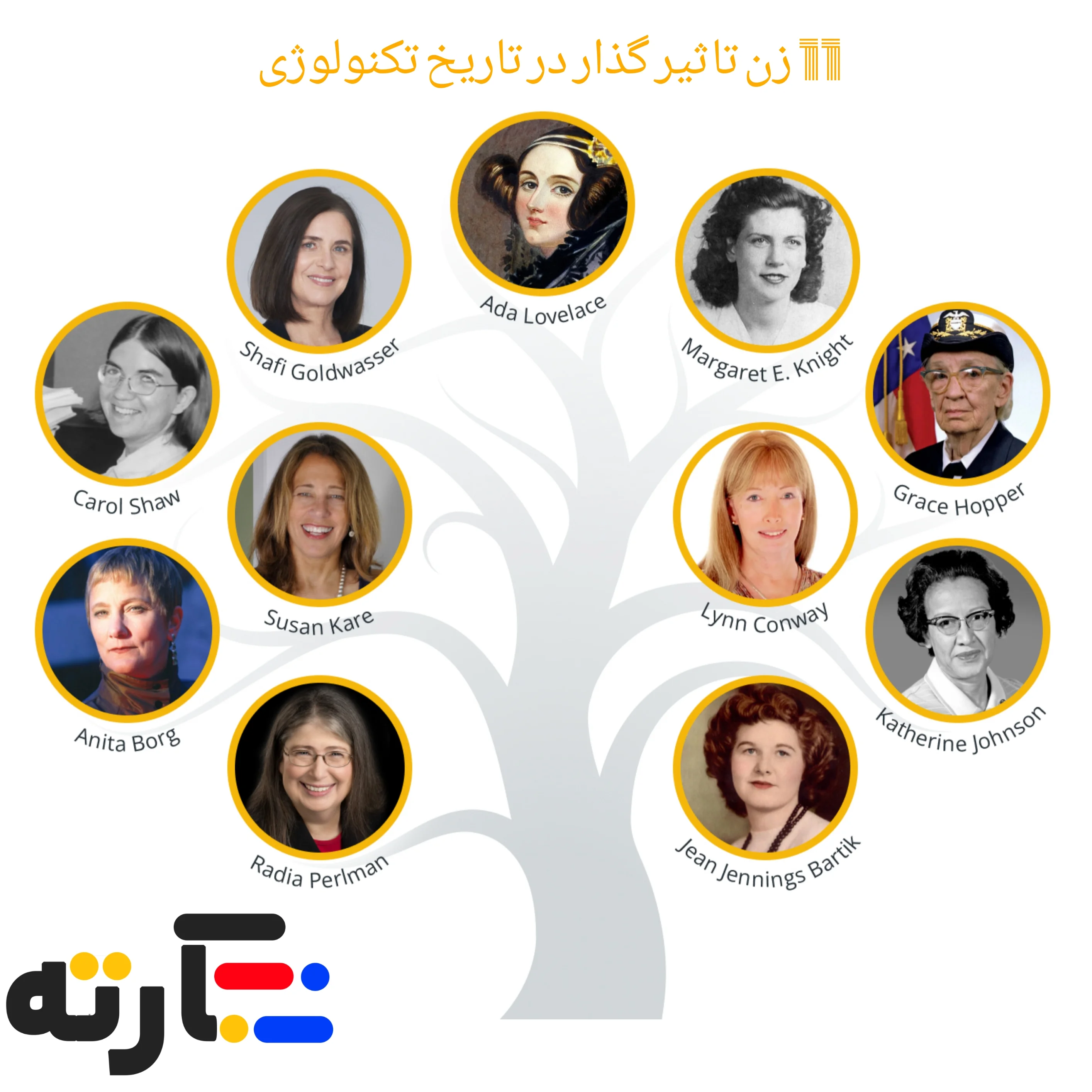 11 زن با نفوذ در تاریخ تکنولوژی